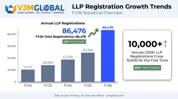 LLP registration growth statistics FY26 year-on-year comparison chart