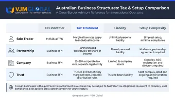 Four Australian business structures tax obligations comparison chart sole trader to trust