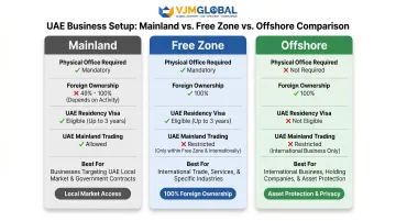 UAE mainland free zone offshore company structure comparison table infographic