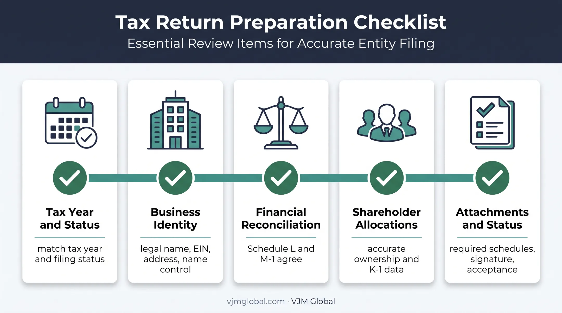 Five Form 1120-S e-filing acceptance checks and rejection risks