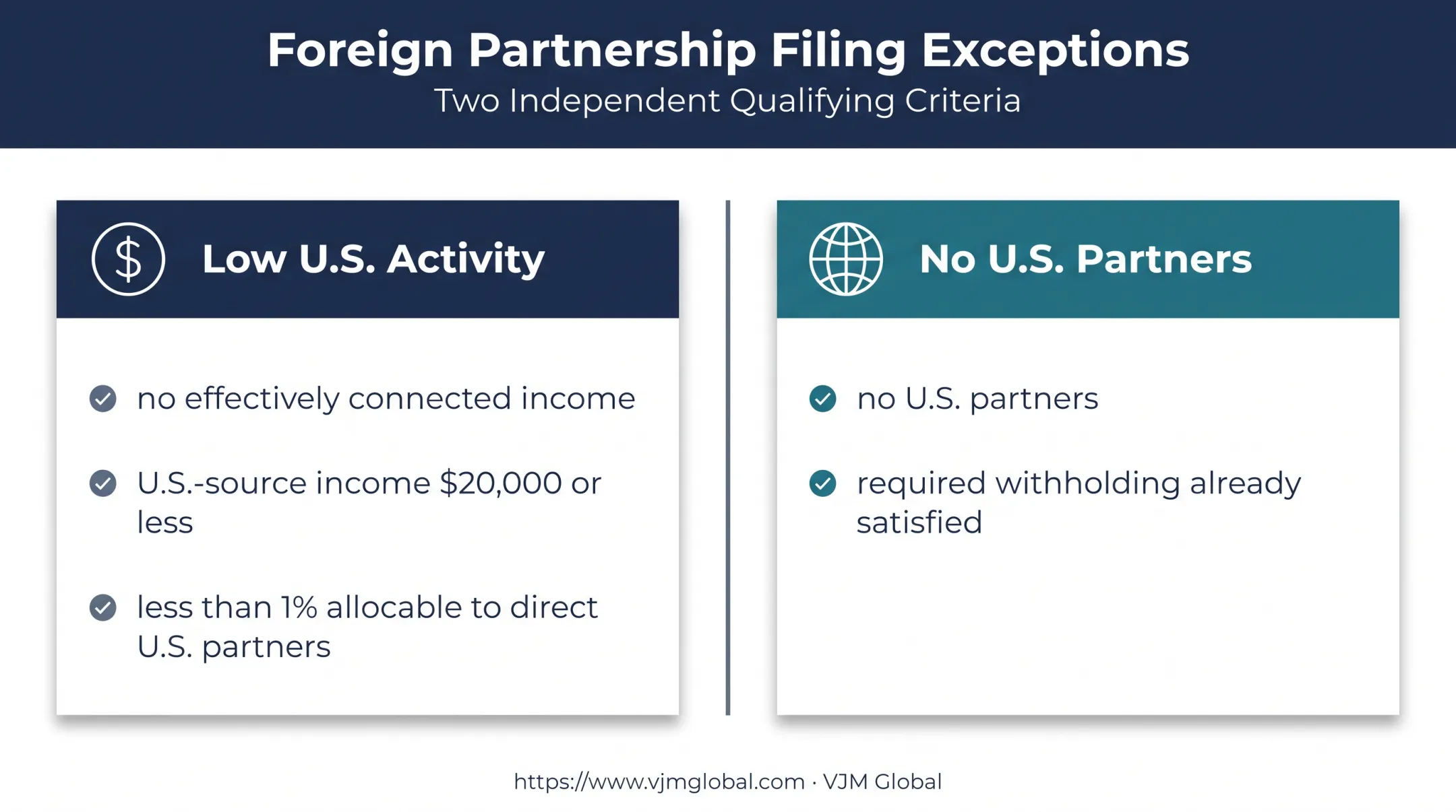 Foreign partnership Form 1065 filing exceptions and income thresholds