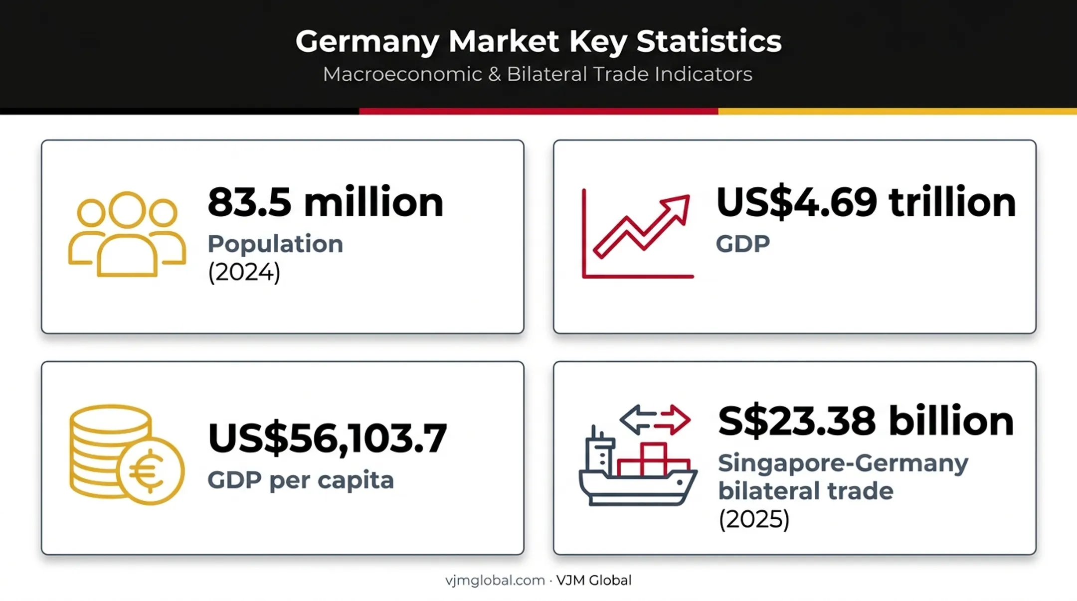 Germany market entry key statistics population GDP and trade infographic