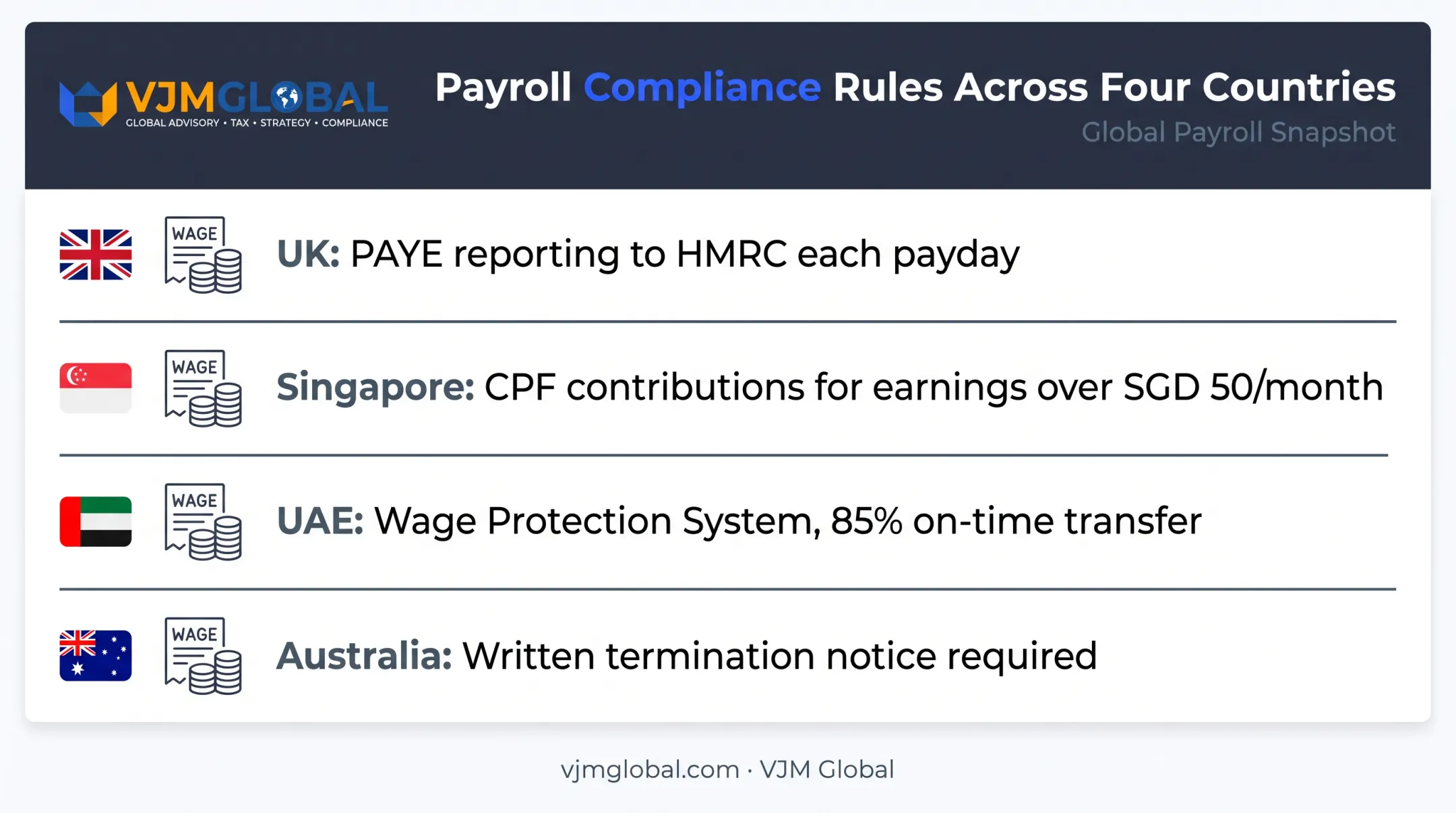 Payroll compliance requirements comparison across UK Singapore UAE Australia