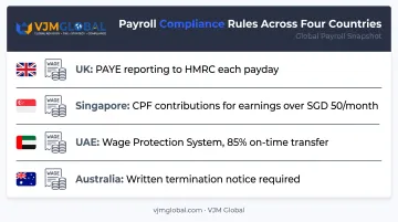 Payroll compliance requirements comparison across UK Singapore UAE Australia