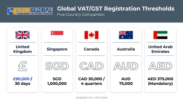 VAT and GST registration thresholds comparison across five countries