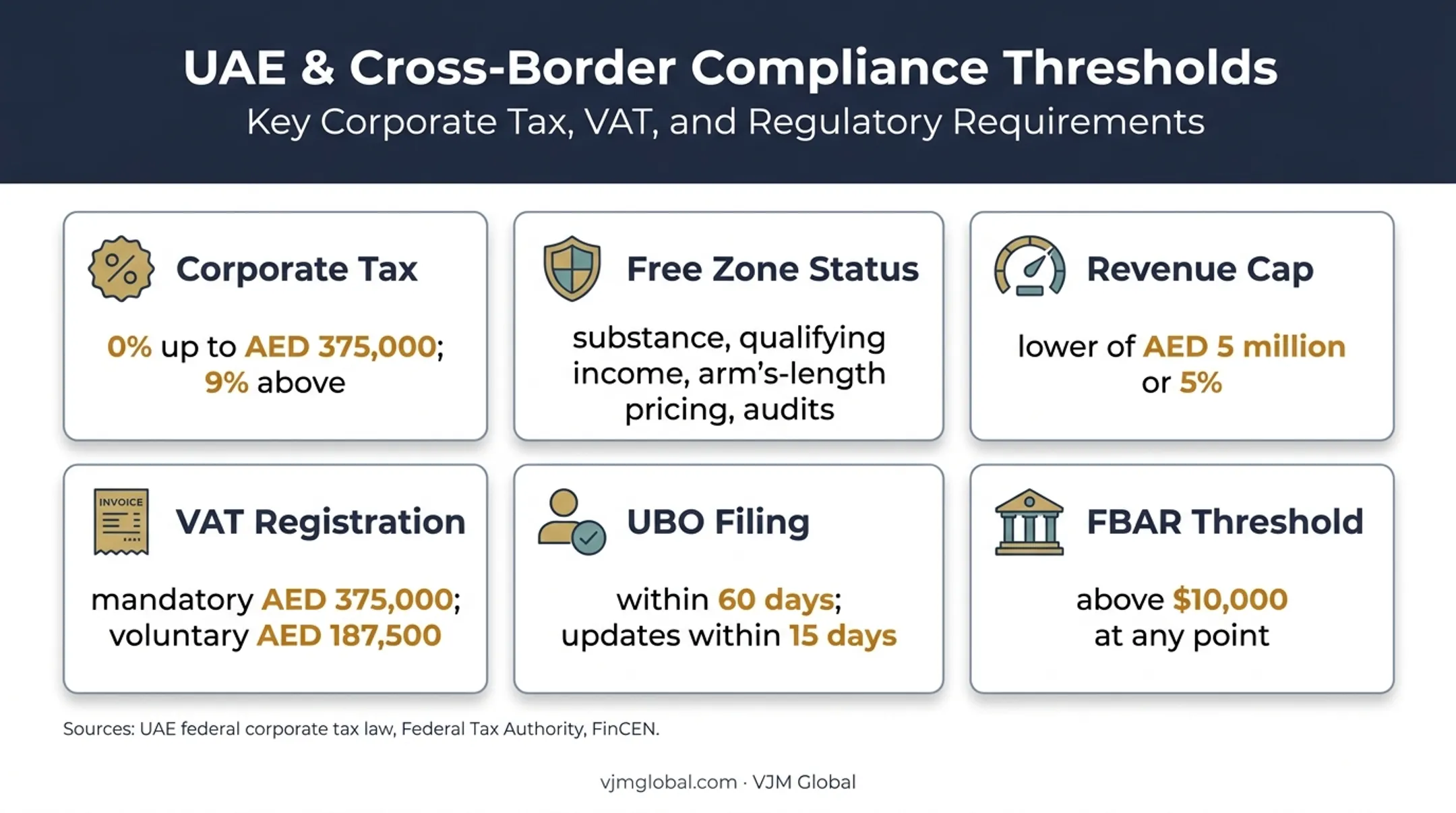 UAE and US foreign company tax reporting thresholds infographic