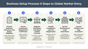 Six step process for Canadians starting a business in Vietnam