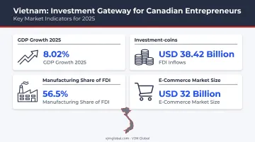 Vietnam FDI growth statistics manufacturing e-commerce and CPTPP advantages 2025