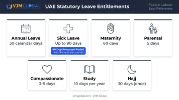 UAE employee leave entitlements overview including annual sick maternity and parental leave