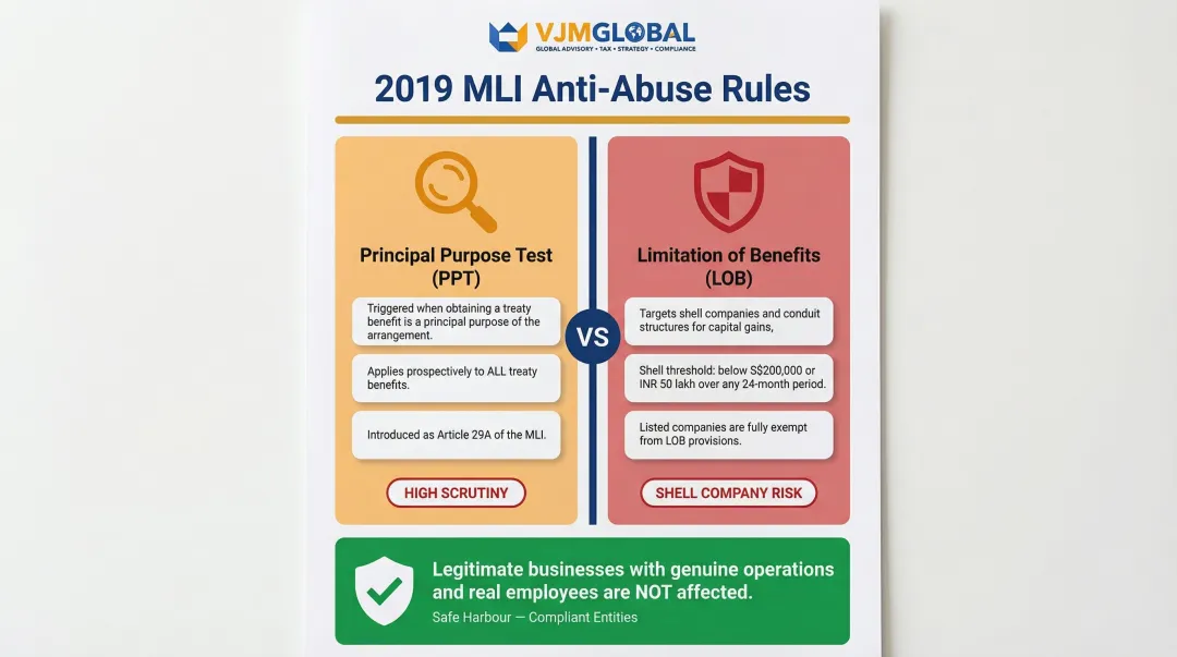 Principal Purpose Test versus Limitation of Benefits anti-avoidance provisions comparison infographic