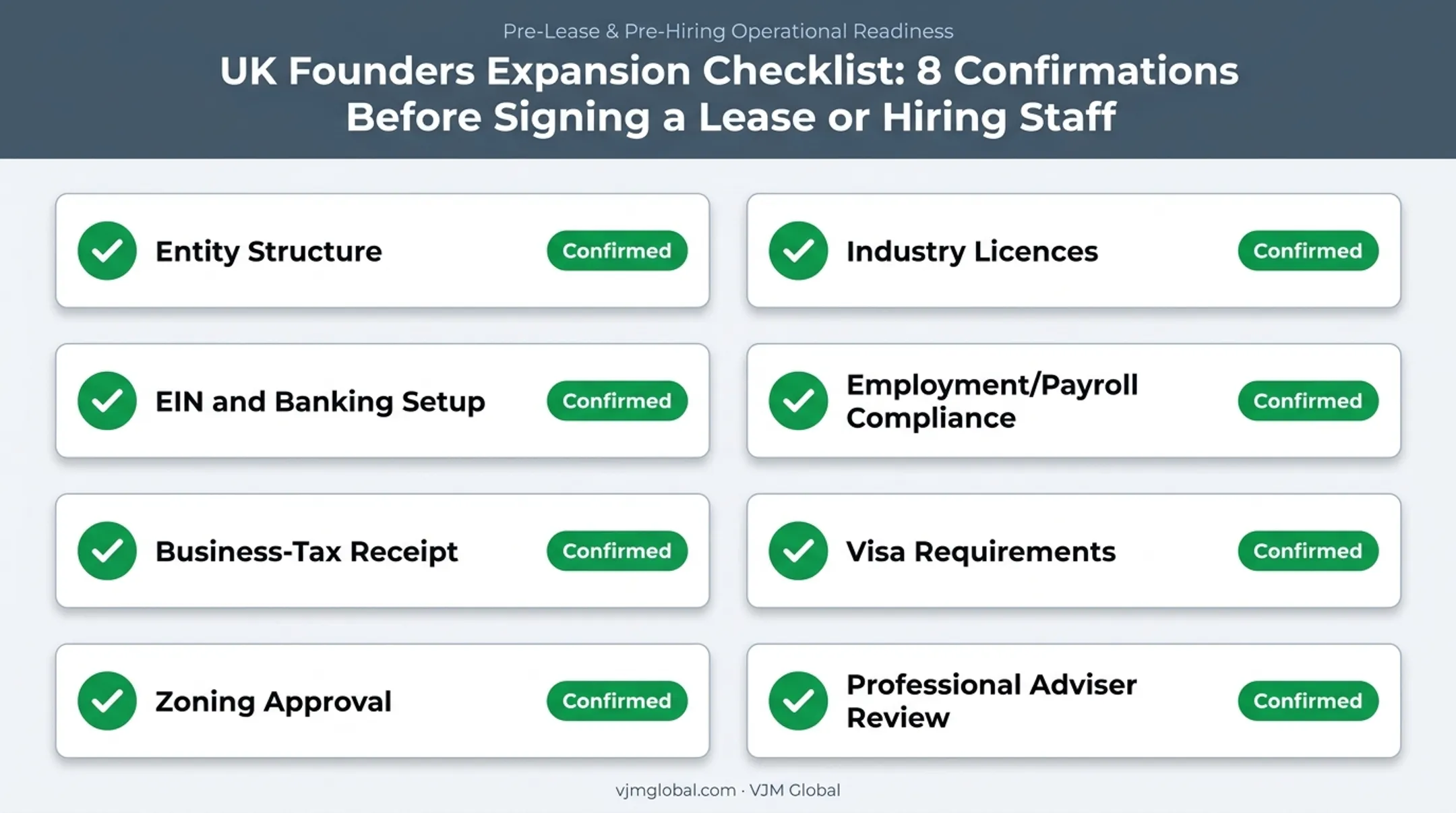 Pre-commitment checklist for UK founders launching a Florida business