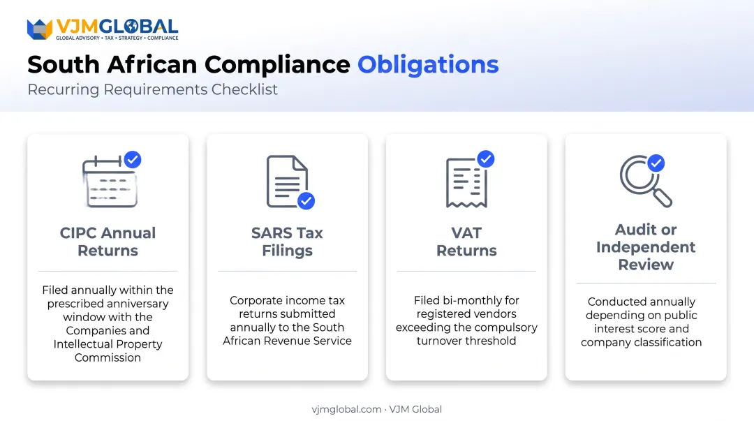 Ongoing compliance obligations checklist for South African registered companies