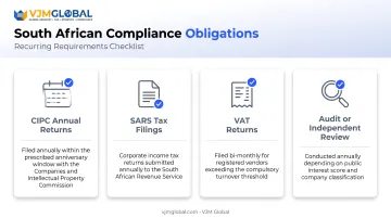 Ongoing compliance obligations checklist for South African registered companies