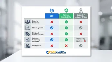 LLP versus Private Limited Company versus Branch Office India entry comparison