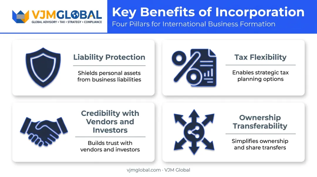 Four key benefits of incorporating a business infographic