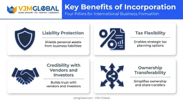 Four key benefits of incorporating a business infographic