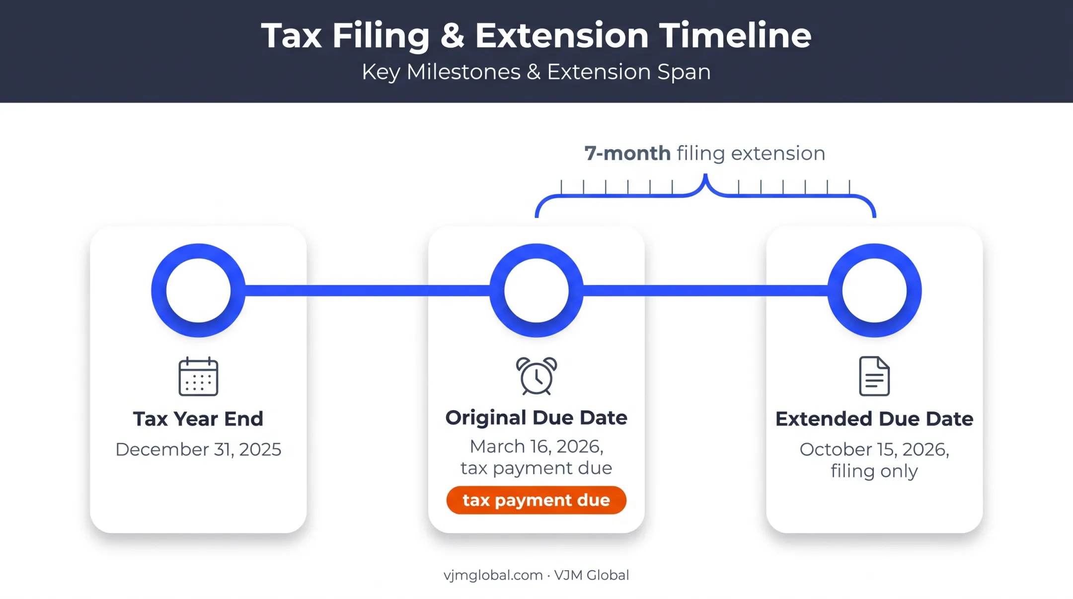 Filing deadline versus payment deadline timeline for IL-1120-ST extension