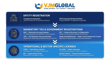 Three-tier India business licensing structure for foreign entrepreneurs infographic