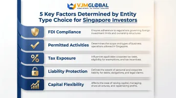 Five key factors entity type determines for Singapore investors in India