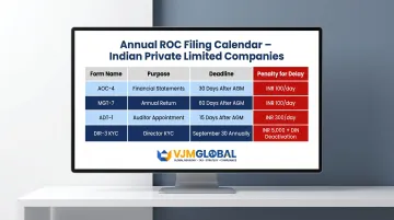 Annual ROC filing calendar deadlines penalties for Indian Private Limited companies