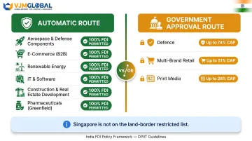 India FDI sector eligibility automatic route versus government approval comparison chart