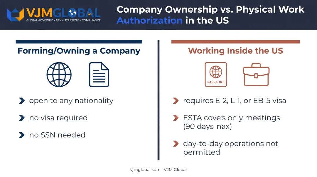 Comparison of owning a US company versus working legally inside the US