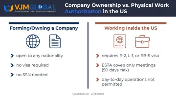 Comparison of owning a US company versus working legally inside the US