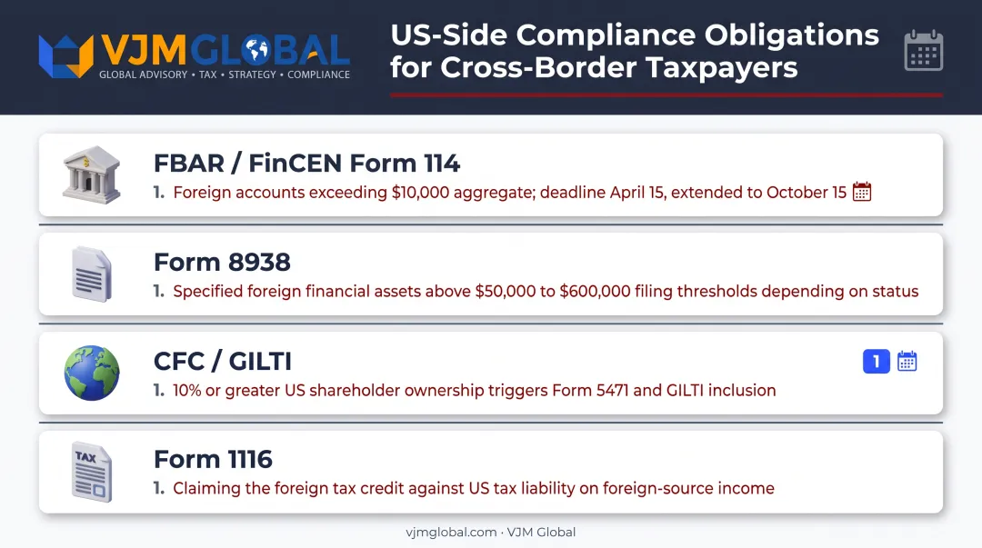 US reporting obligations for Vietnamese subsidiary owners including FBAR and GILTI
