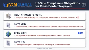 US reporting obligations for Vietnamese subsidiary owners including FBAR and GILTI