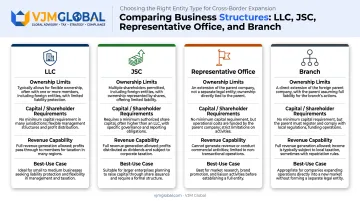 Comparison of Vietnam business entity types for US investors