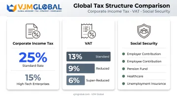 China tax rates breakdown for corporate income tax and VAT