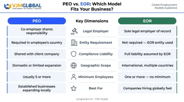PEO versus EOR six-dimension side-by-side comparison infographic for businesses