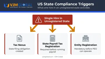 Three compliance triggers from single unregistered state hire tax nexus payroll entity