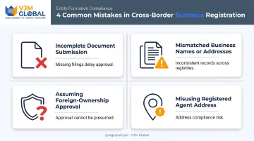 Four common mistakes to avoid when opening a US business bank account