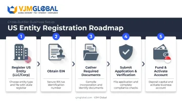 5-step process for opening a US business bank account from Singapore