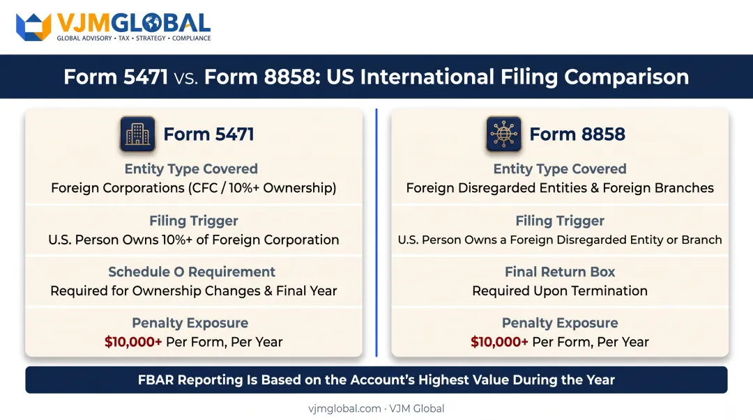 Form 5471 versus Form 8858 US tax filing comparison