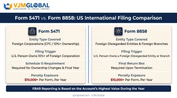 Form 5471 versus Form 8858 US tax filing comparison