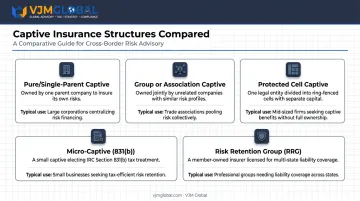 Five types of captive insurance company structures comparison chart