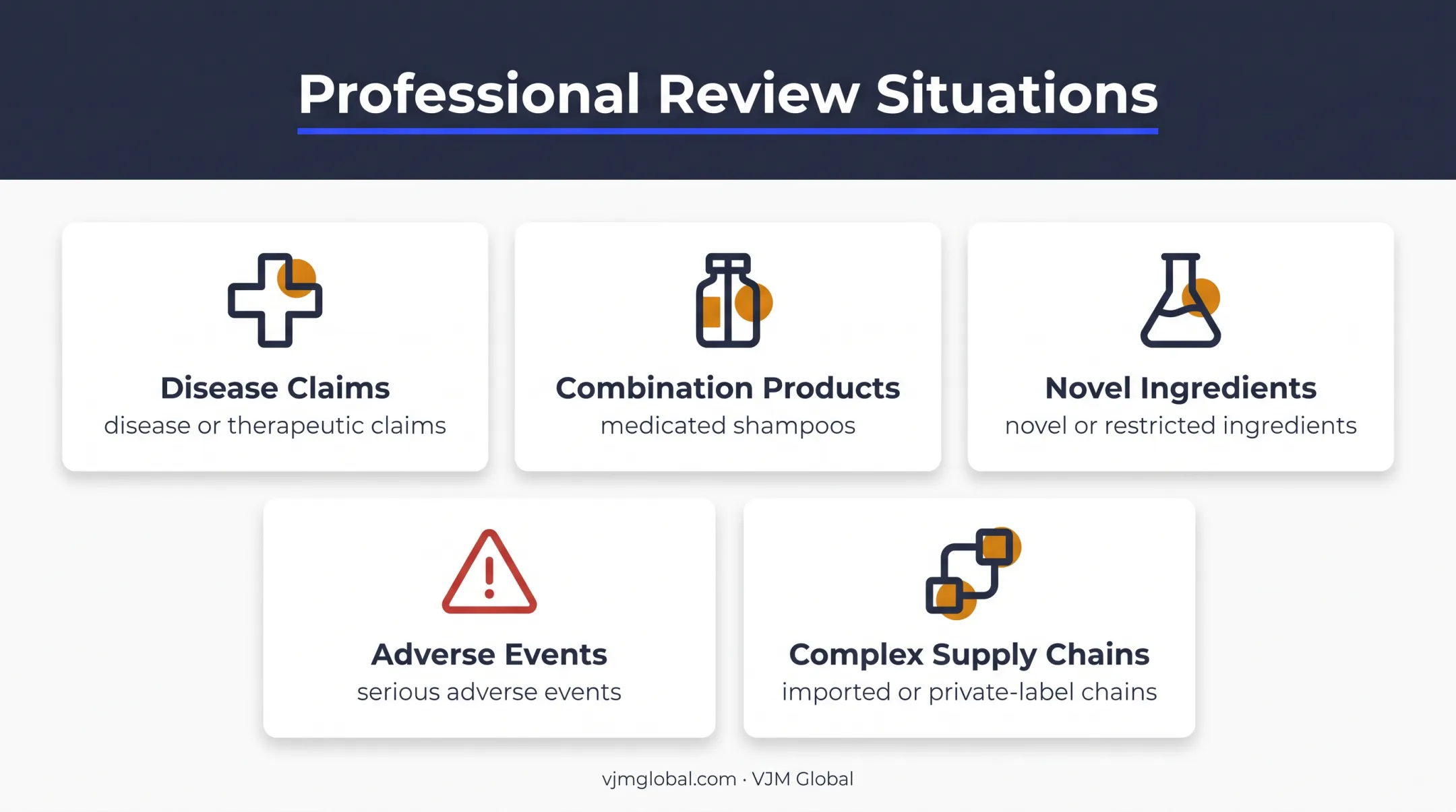 Five situations requiring professional FDA cosmetic classification review