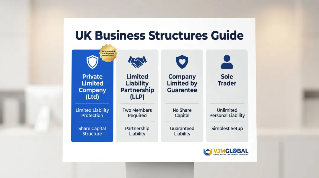 UK business structure comparison infographic Ltd LLP sole trader guarantee