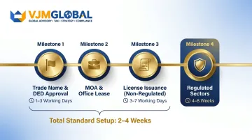 Dubai mainland company setup timeline from trade name approval to license issuance