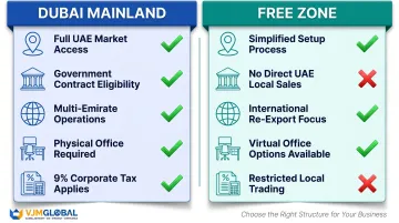 Dubai mainland versus free zone company comparison key differences infographic