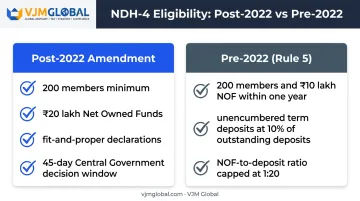 Post-2022 versus pre-2022 Nidhi Company NDH-4 eligibility requirements comparison