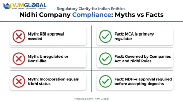 Nidhi Company common myths versus facts comparison infographic three clarifications