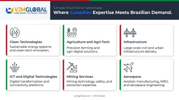 Six high-opportunity sectors for Canadian businesses expanding into Brazil