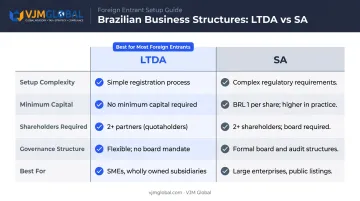 LTDA versus SA business structure comparison chart for foreign investors in Brazil