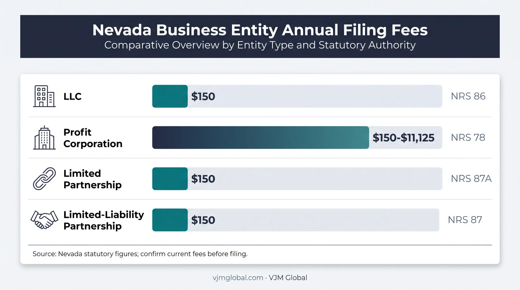 Nevada business entity annual filing fee comparison chart