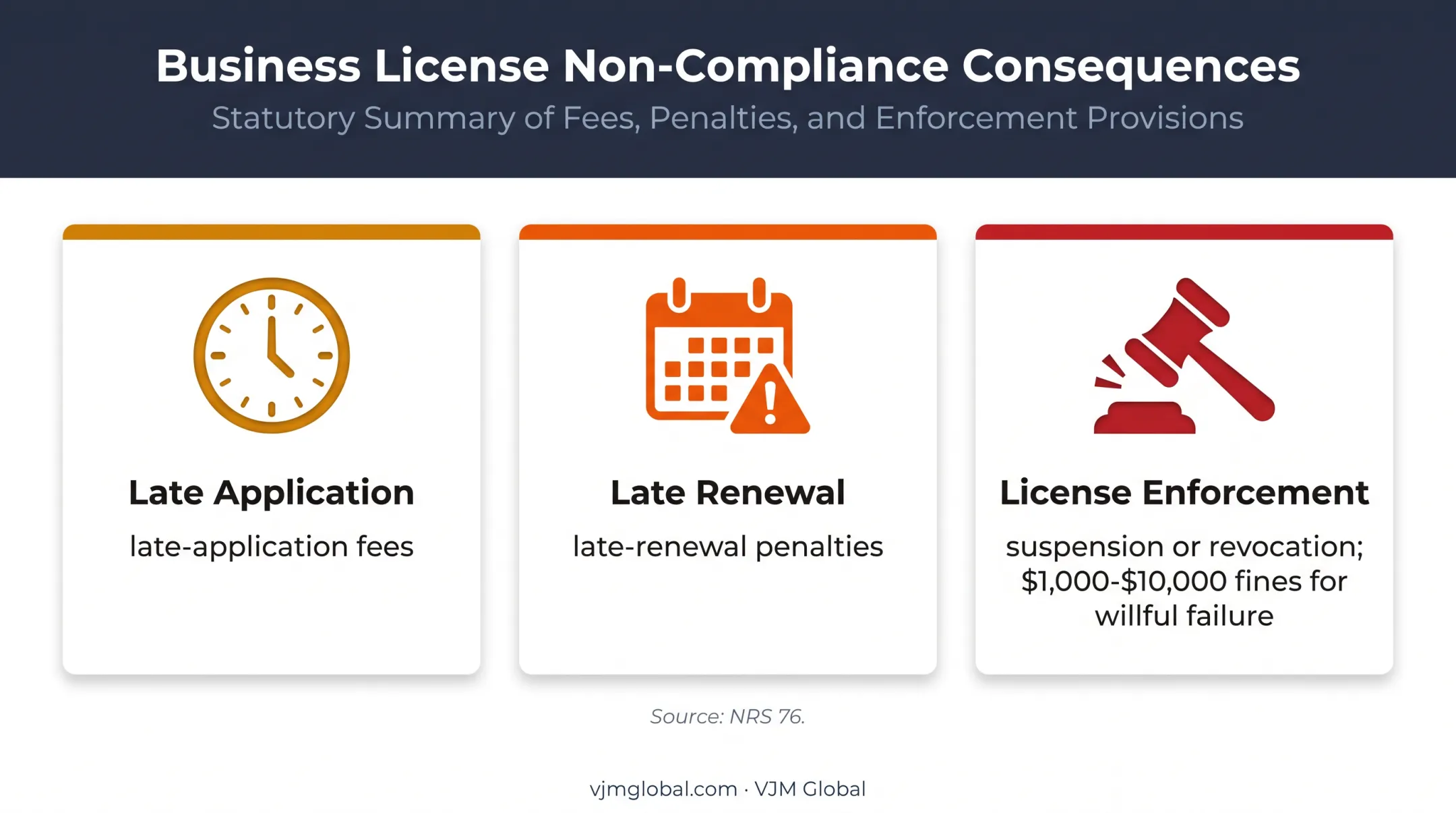 Nevada business license penalties for noncompliance infographic