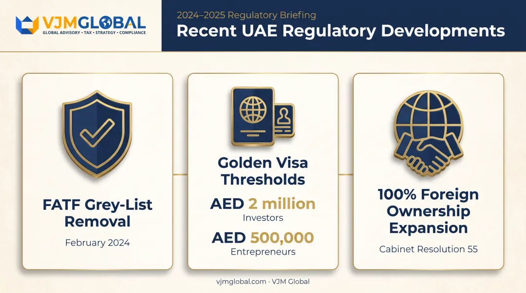 Three key UAE regulatory changes affecting American investors in 2024