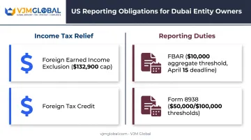 US tax reporting obligations FBAR and FATCA thresholds for Dubai company owners